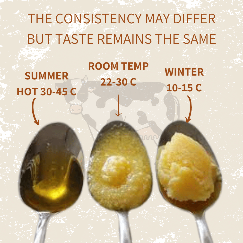 Consistency of Ghee