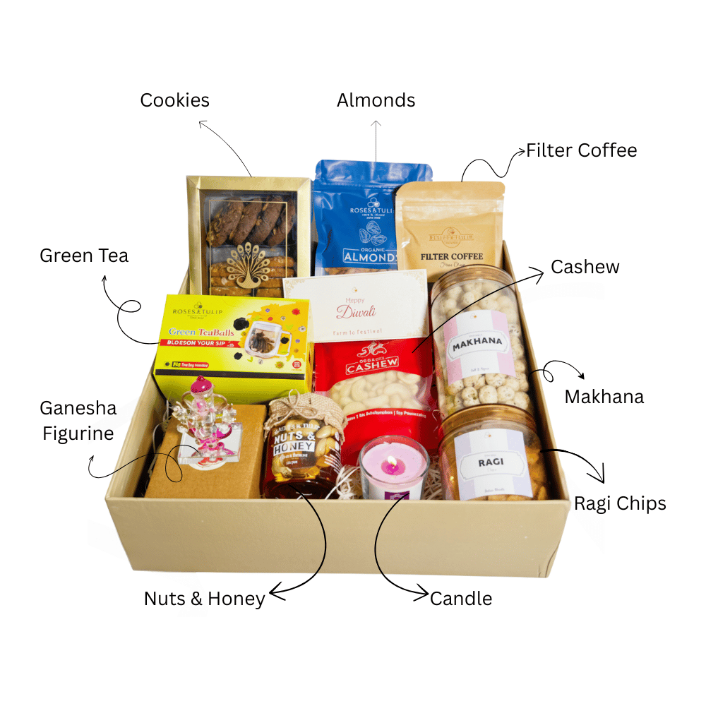 Gourmet gift basket with labeled items including cookies, almonds, filter coffee, cashew, green tea, Ganesha figurine, ragi chips, nuts & honey, and a candle.